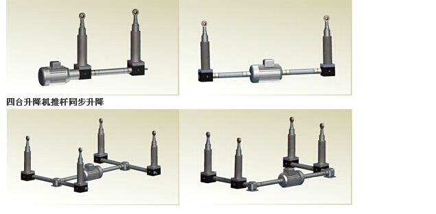 升降機(jī)推桿的同步應(yīng)用