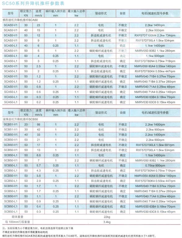 SCA50系列升降機(jī)推桿參數(shù)表