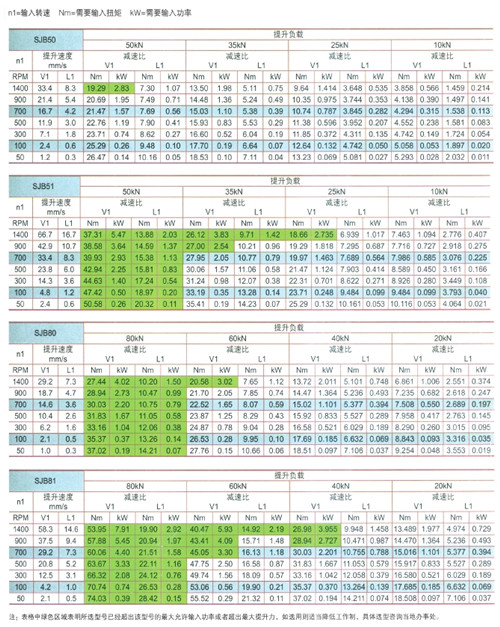 螺旋升降機(jī)選型表