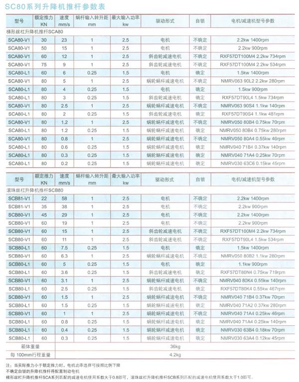 SC80系列升降機(jī)推桿參數(shù)