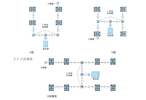 JWB<a href='/default.html'>絲桿升降機(jī)</a>的裝配形式及特點(diǎn)