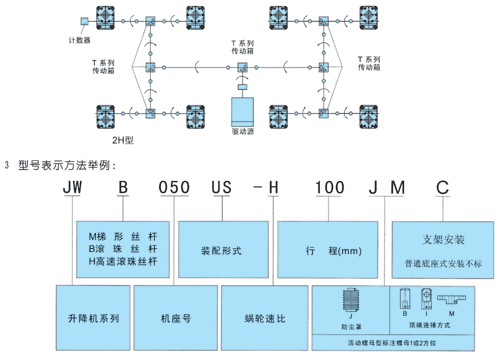JWB型號(hào)的選擇