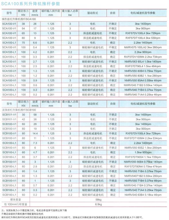 sca100系列升降機(jī)推桿參數(shù)