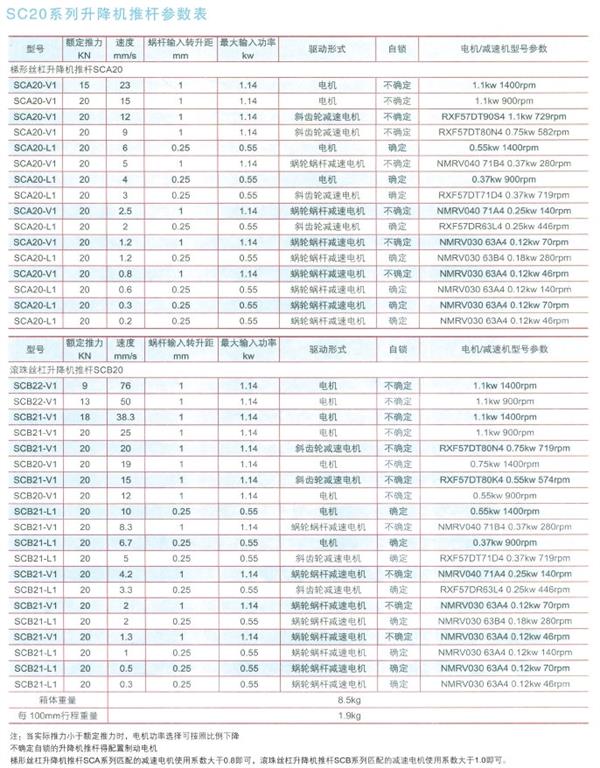 SCA系列升降機(jī)推桿參數(shù)表