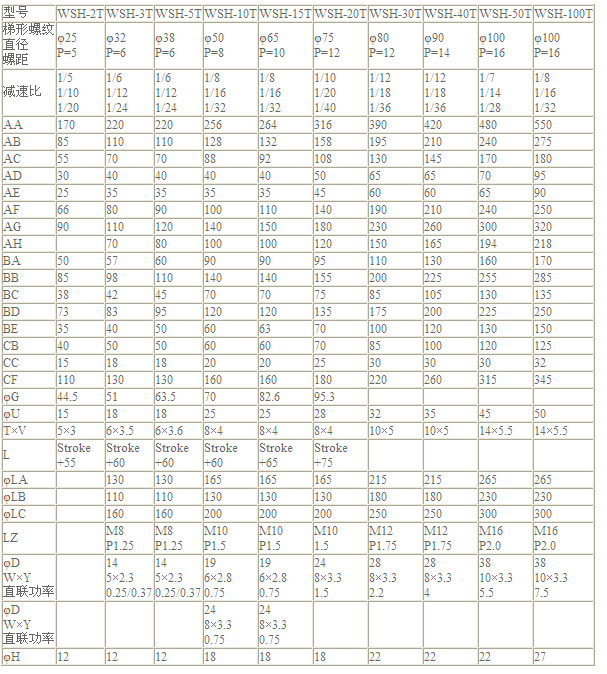 WSH各部詳細(xì)尺寸